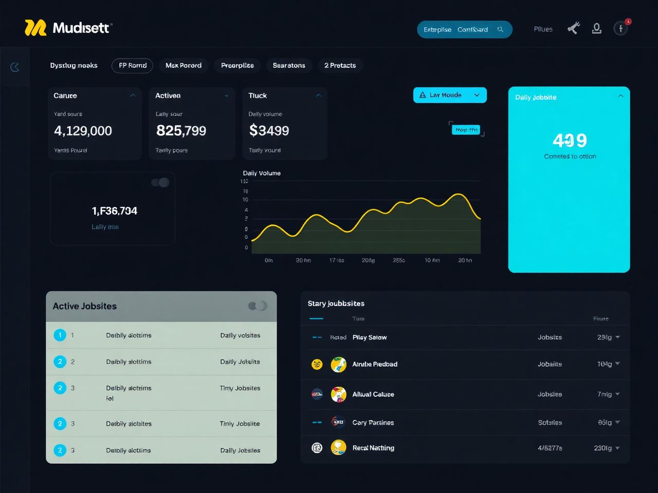 MudMaster Dashboard